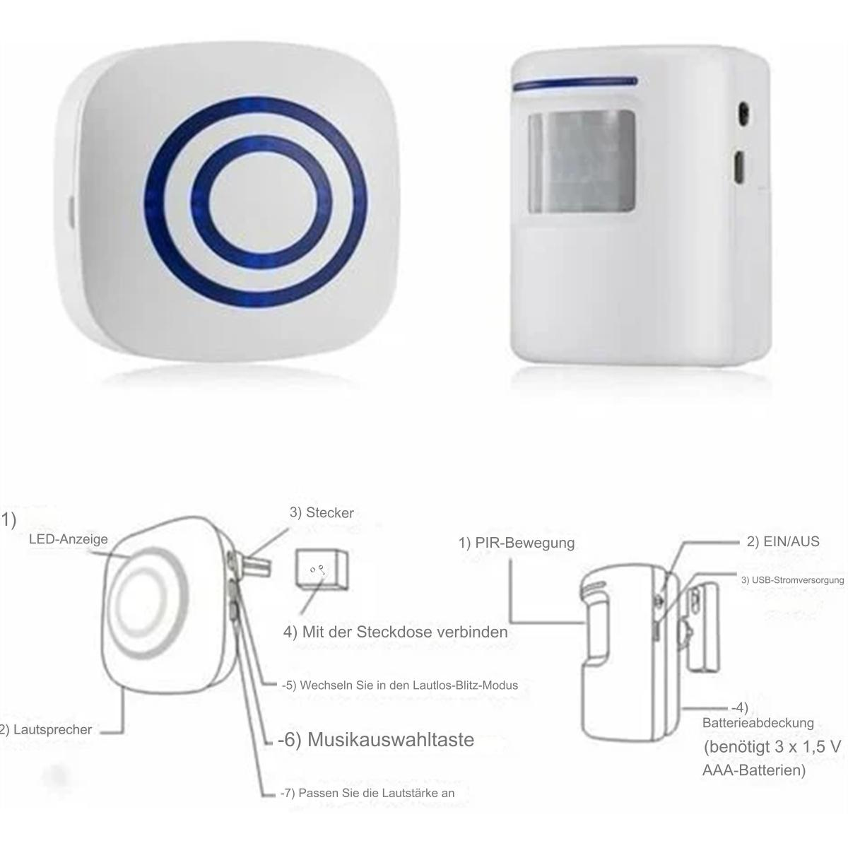 Zwei weiße Geräte mit Symbolen und Beschriftungen. Eins ist ein Empfänger, das andere ein Sensor.