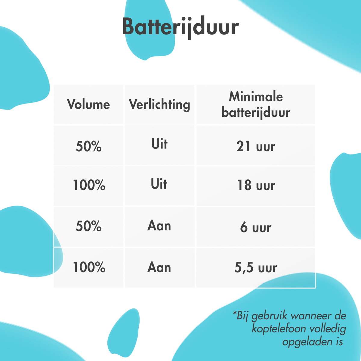 Tabel toont batterijduur met verschillende volume- en lichtinstellingen, met een blauwe achtergrond.
