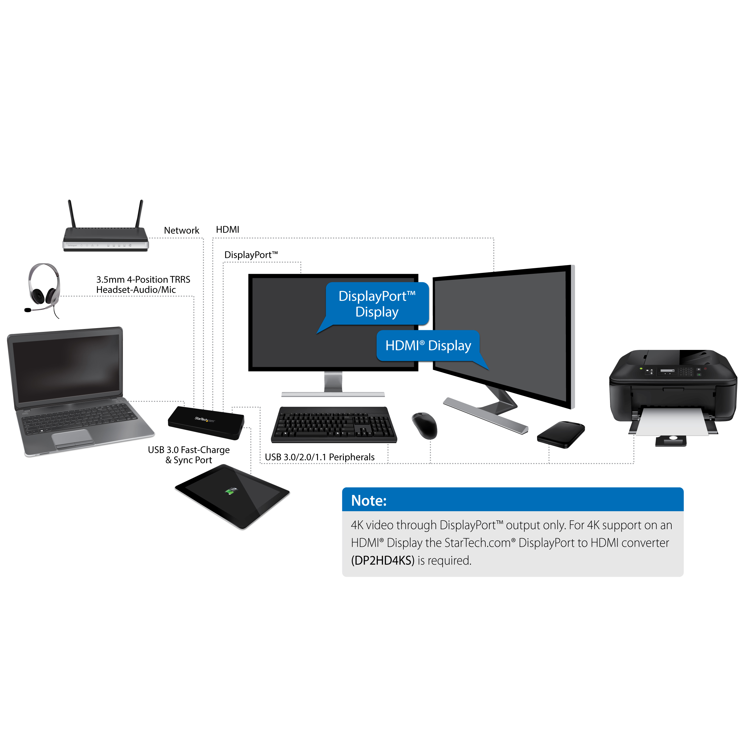 Diagrama de periféricos de computadora: portátil, monitores, impresora y dispositivos de red. Conexiones etiquetadas.