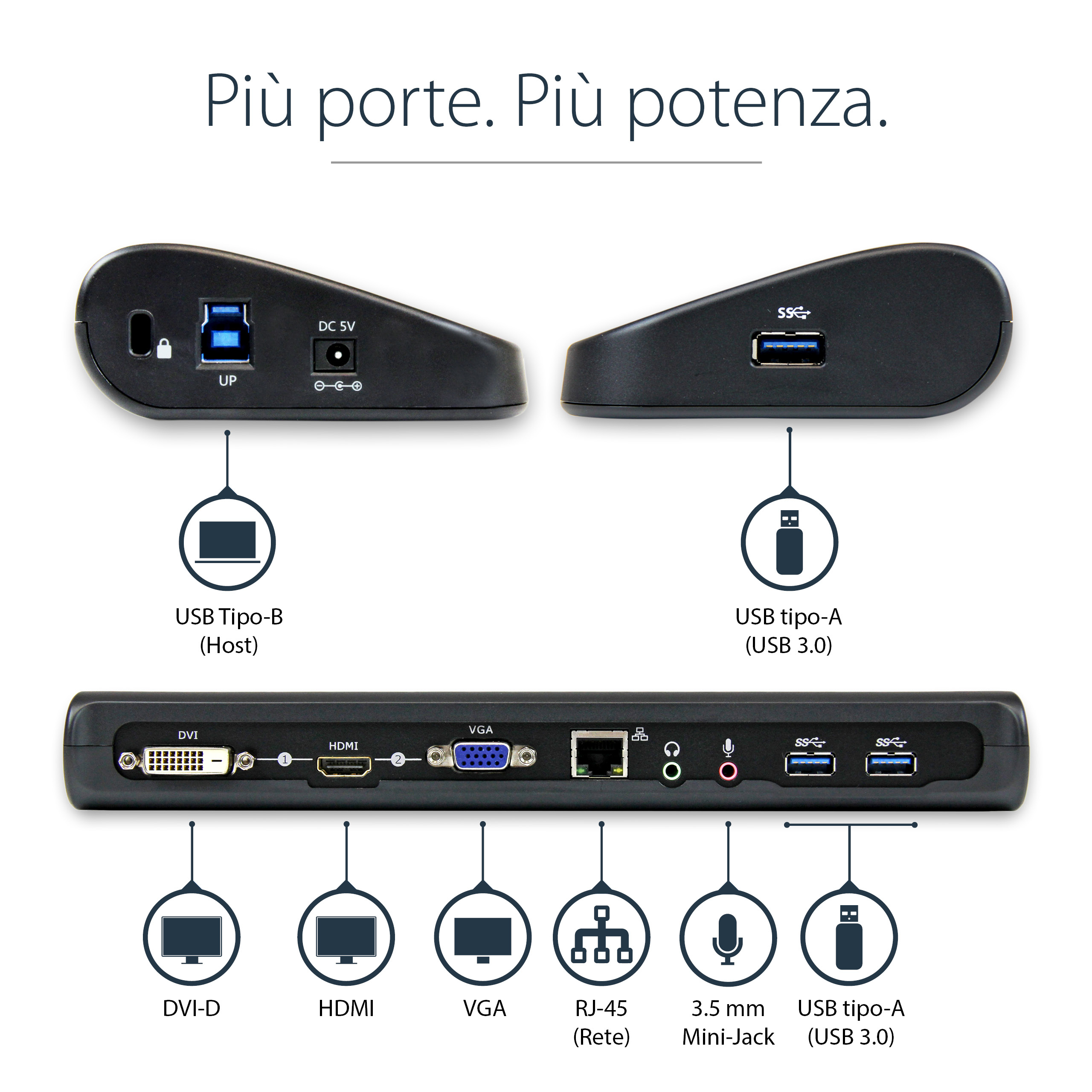 Primo piano di un hub con porte. Sopra: USB e alimentazione. Sotto: DVI, HDMI, VGA e USB.