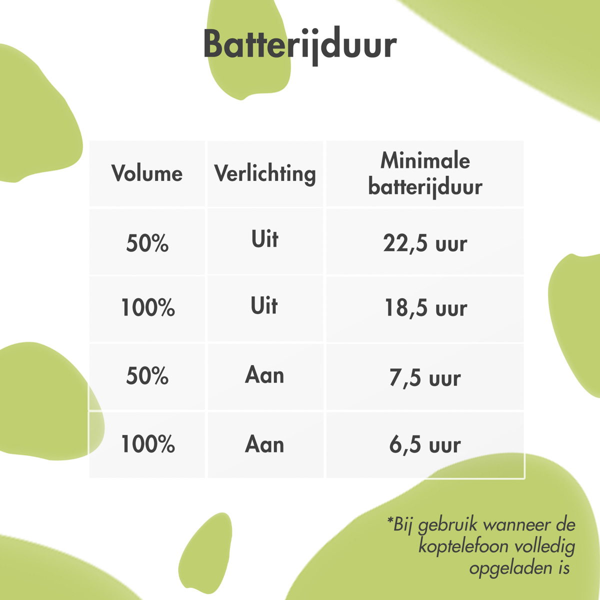 Batterijduurtabel: 50% volume, licht aan, 7,5 uur. 100% volume, licht aan, 6,5 uur.