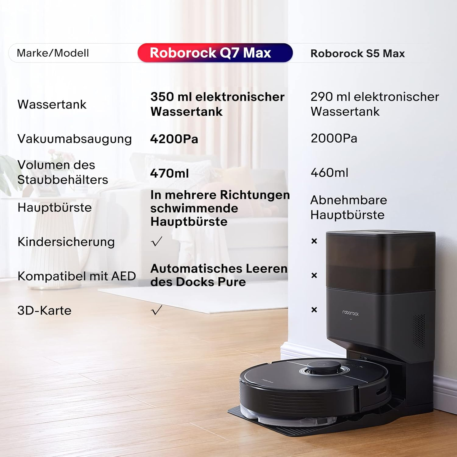 Ein Roboter-Staubsauger mit aufgelisteten Spezifikationen. Einer reinigt.