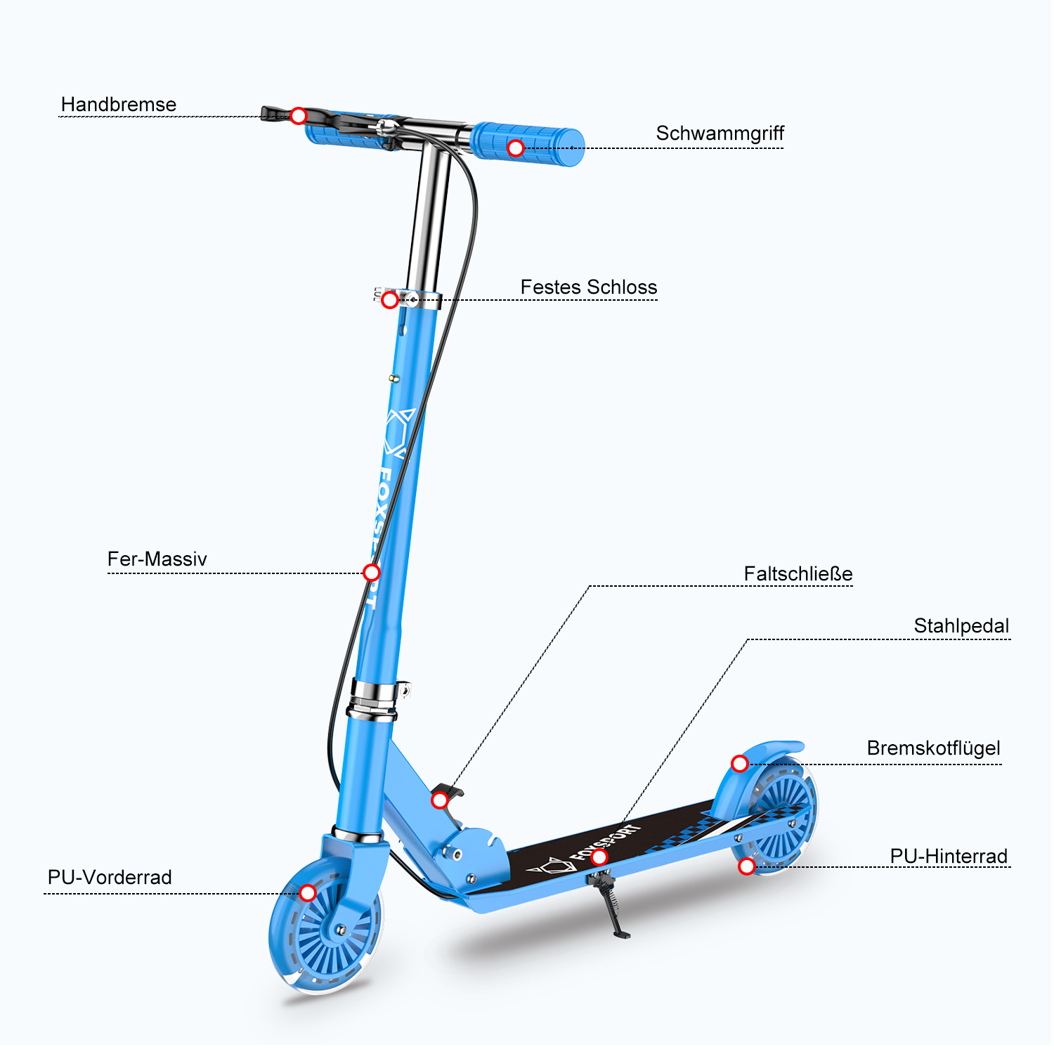 Blauer Roller mit beschrifteten Teilen, mit Text und roten Punkten.