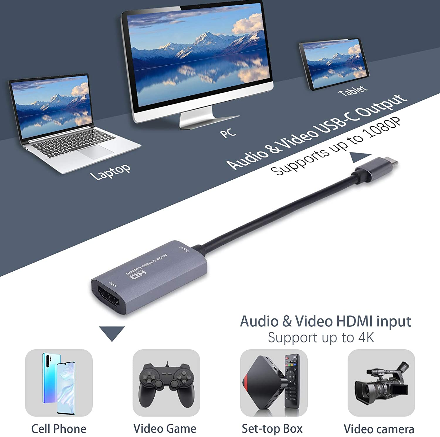 Diagramm mit Laptop, PC, Tablet, Handy, Videospiel, Set-Top-Box und Videokamera.