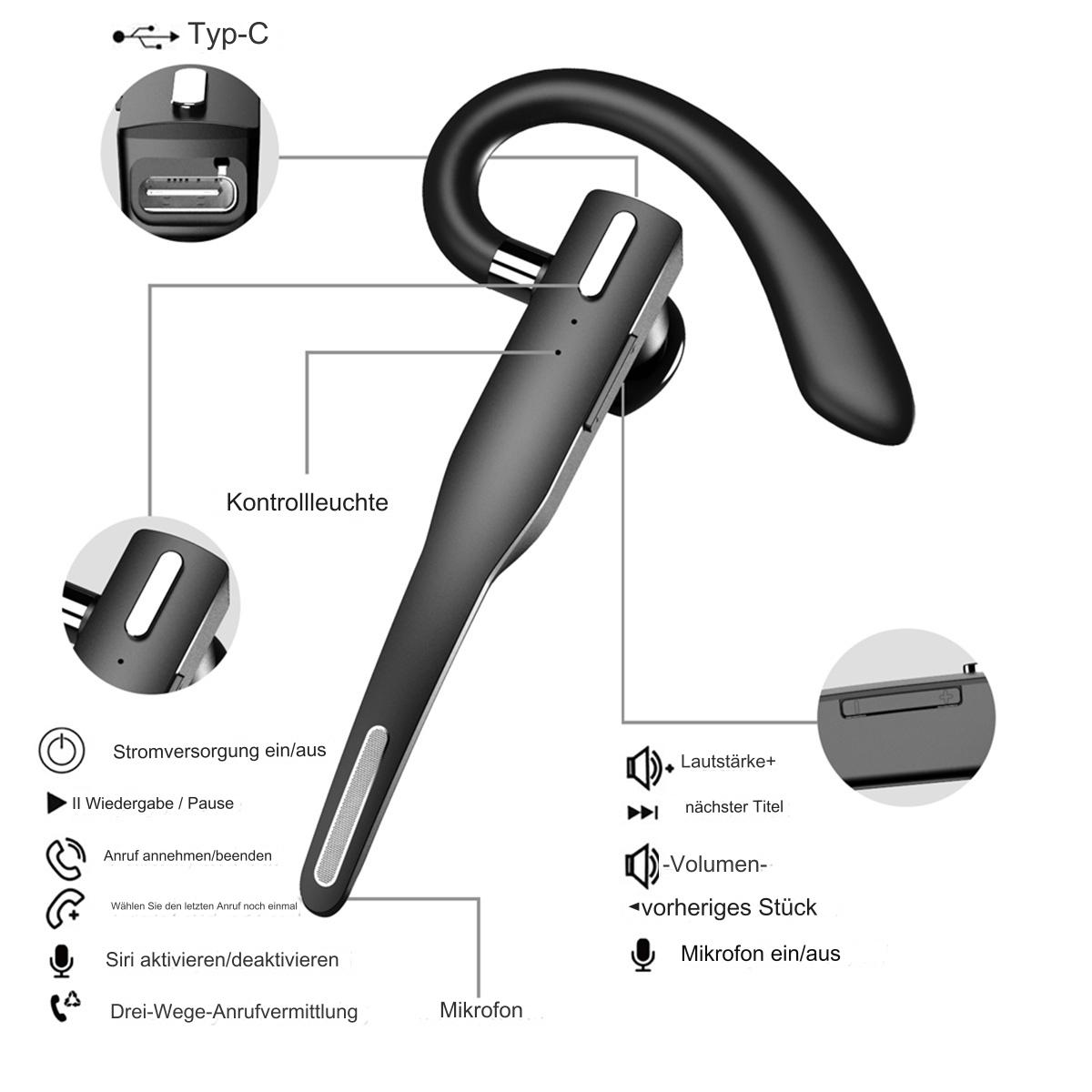 Ein schwarzes Headset mit Steuertasten und einer Diagramm, das die Funktionen zeigt.