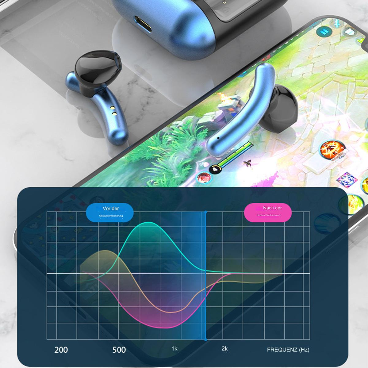 Ohrhörer auf einem Telefonbildschirm, der ein Schallwellendiagramm zeigt. Das Diagramm ist farbig.
