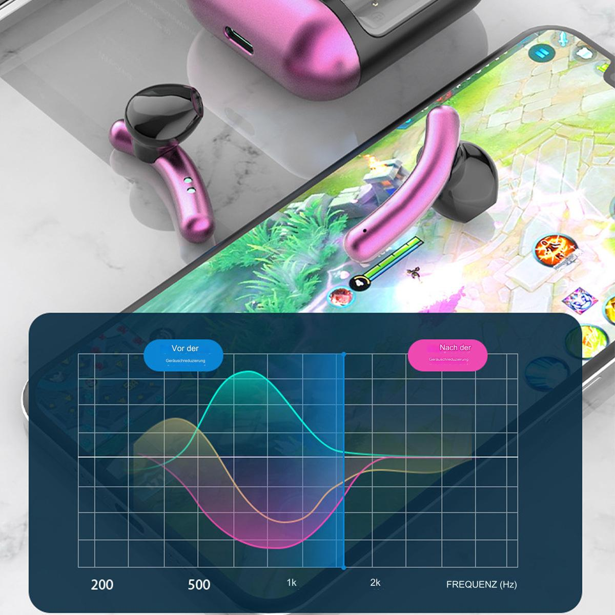 Rosa Ohrhörer auf dem Telefonbildschirm, ein Frequenzdiagramm. Das Telefon zeigt ein Spiel. Ein Gehäuse befindet sich darüber.