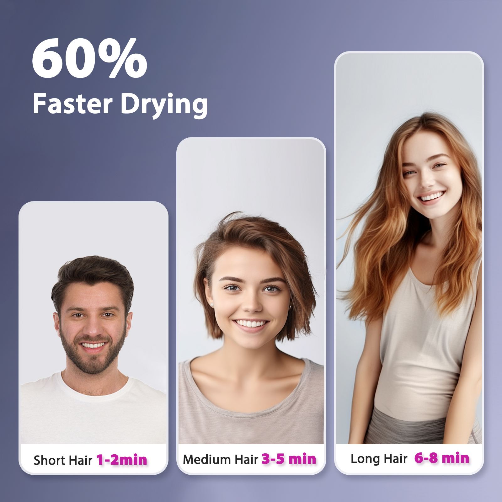 L'immagine mostra 3 donne con diverse lunghezze di capelli, con tempi di asciugatura: 1-2, 3-5 e 6-8 minuti.