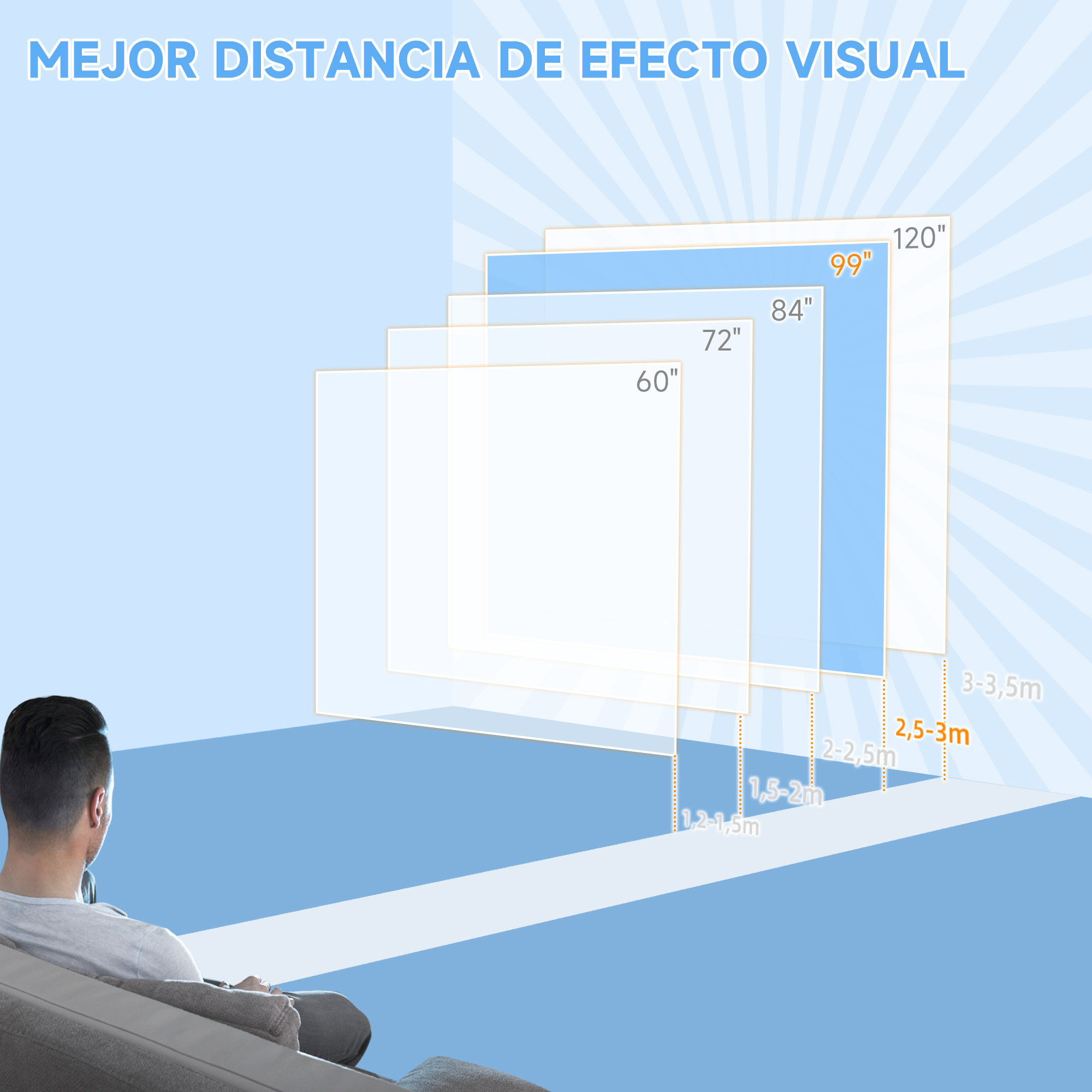 Un hombre sentado en un sofá mirando una pantalla que muestra diferentes tamaños de pantalla.