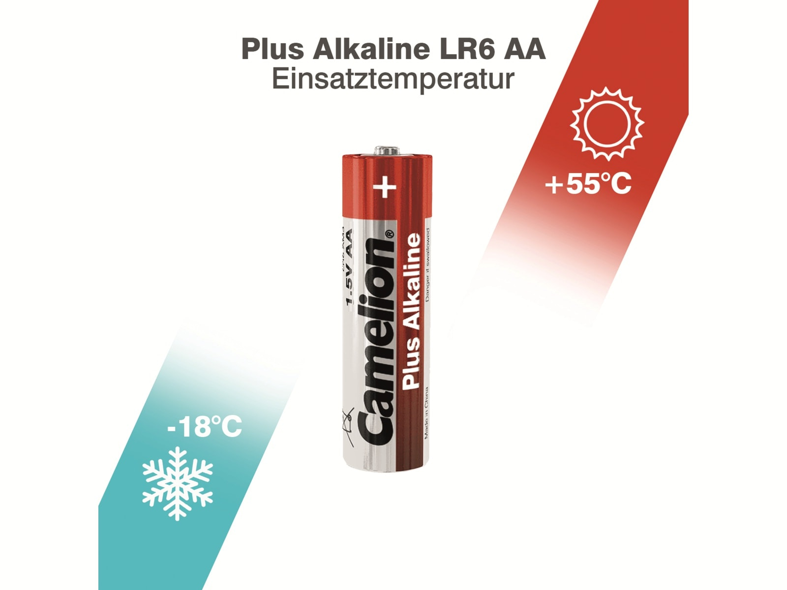 Una batteria con segni + e -, e un intervallo di temperatura da -18°C a +55°C. Testo: 'Camelion Plus Alkaline'.