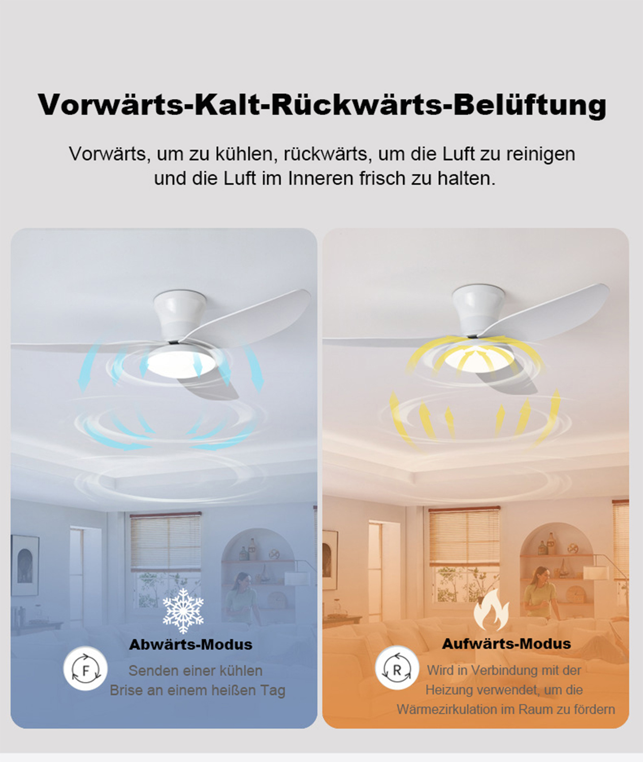 Diagramm mit zwei Deckenventilatoren, einer kühlend und einer wärmend, mit zugehörigem Text.