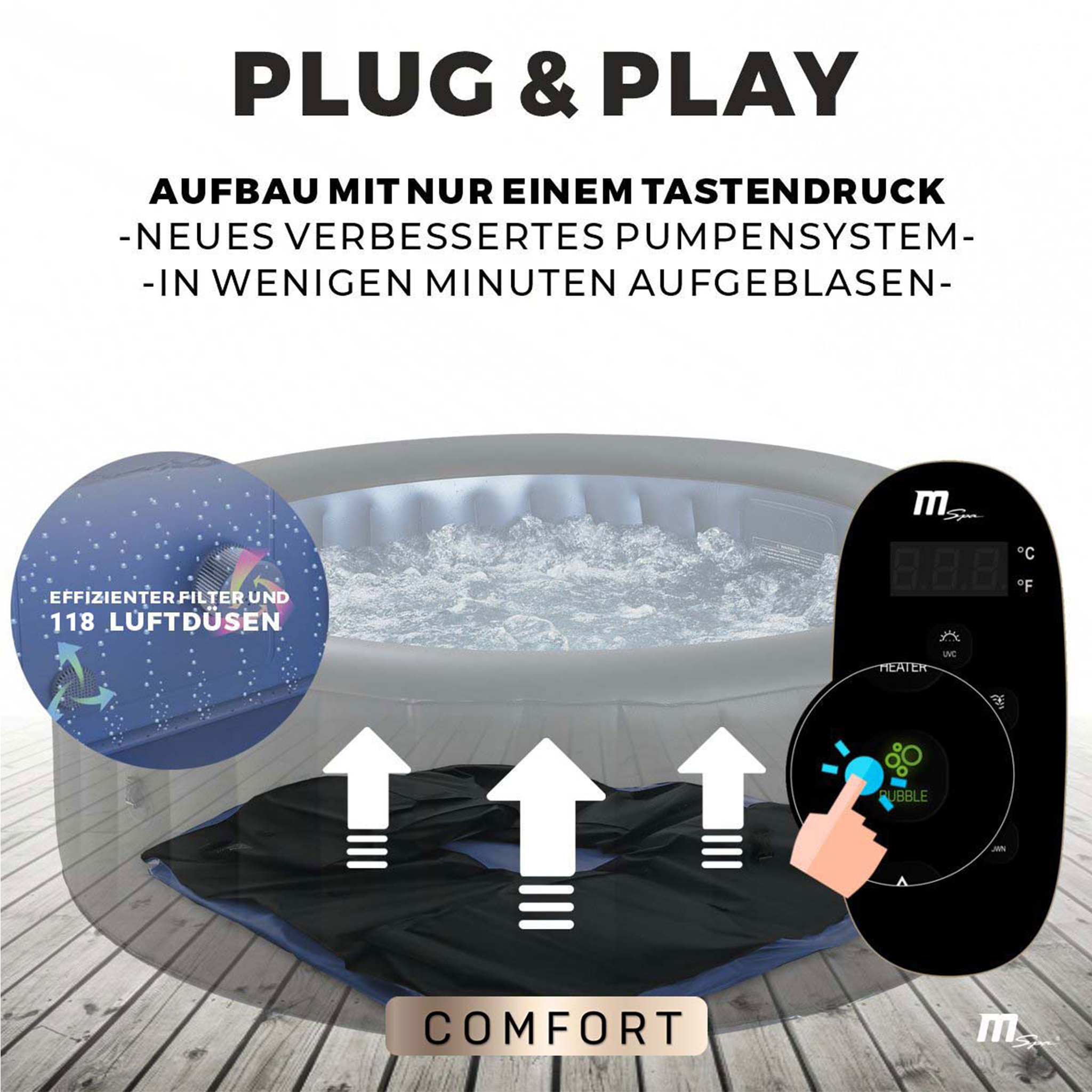 Ein Whirlpool mit Pfeilen und Text. Ein Bedienfeld befindet sich in der rechten Ecke.