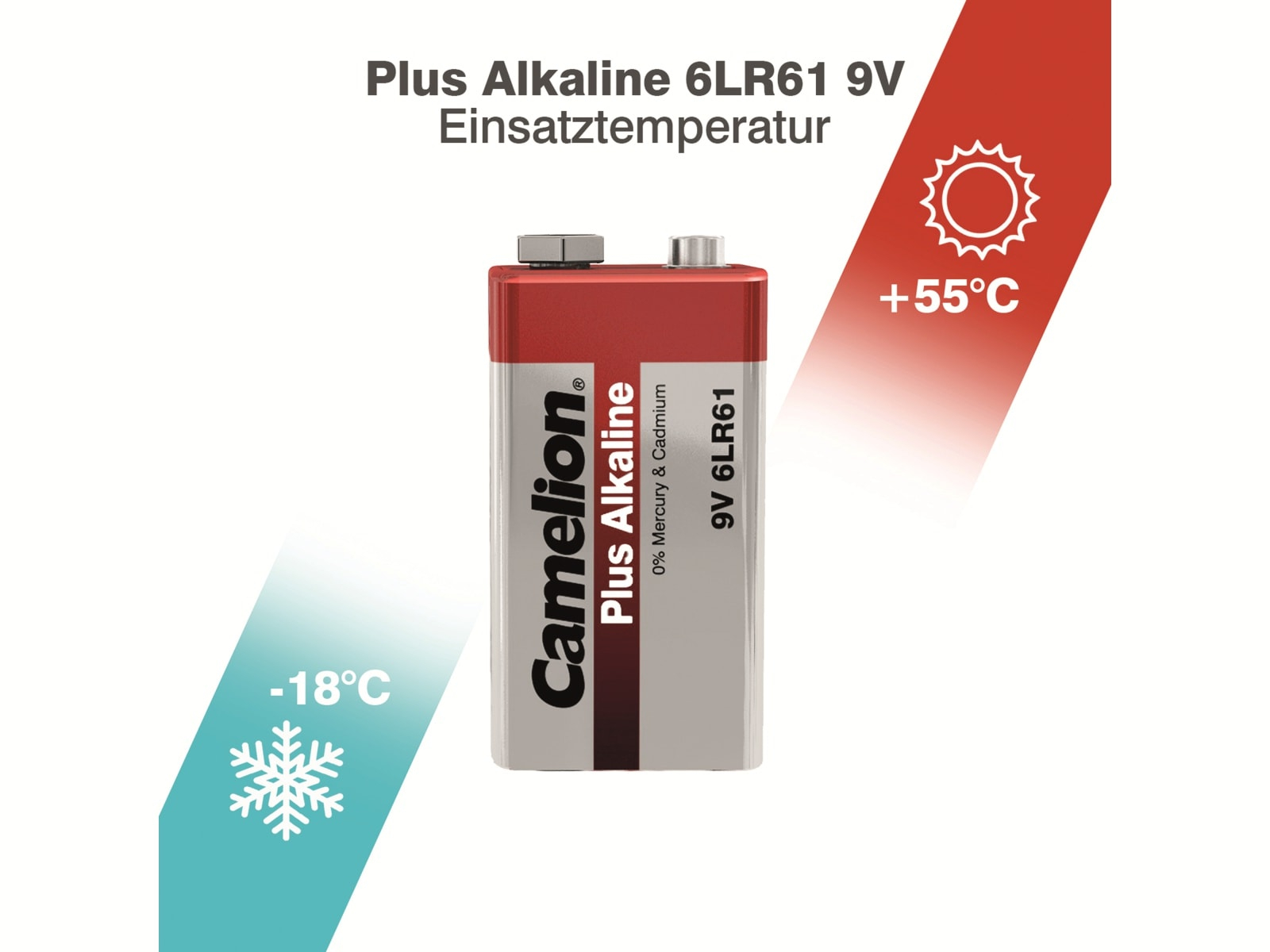 Una batteria rettangolare con segni + e -, con un intervallo di temperatura da -18°C a +55°C. Testo: Camelion.