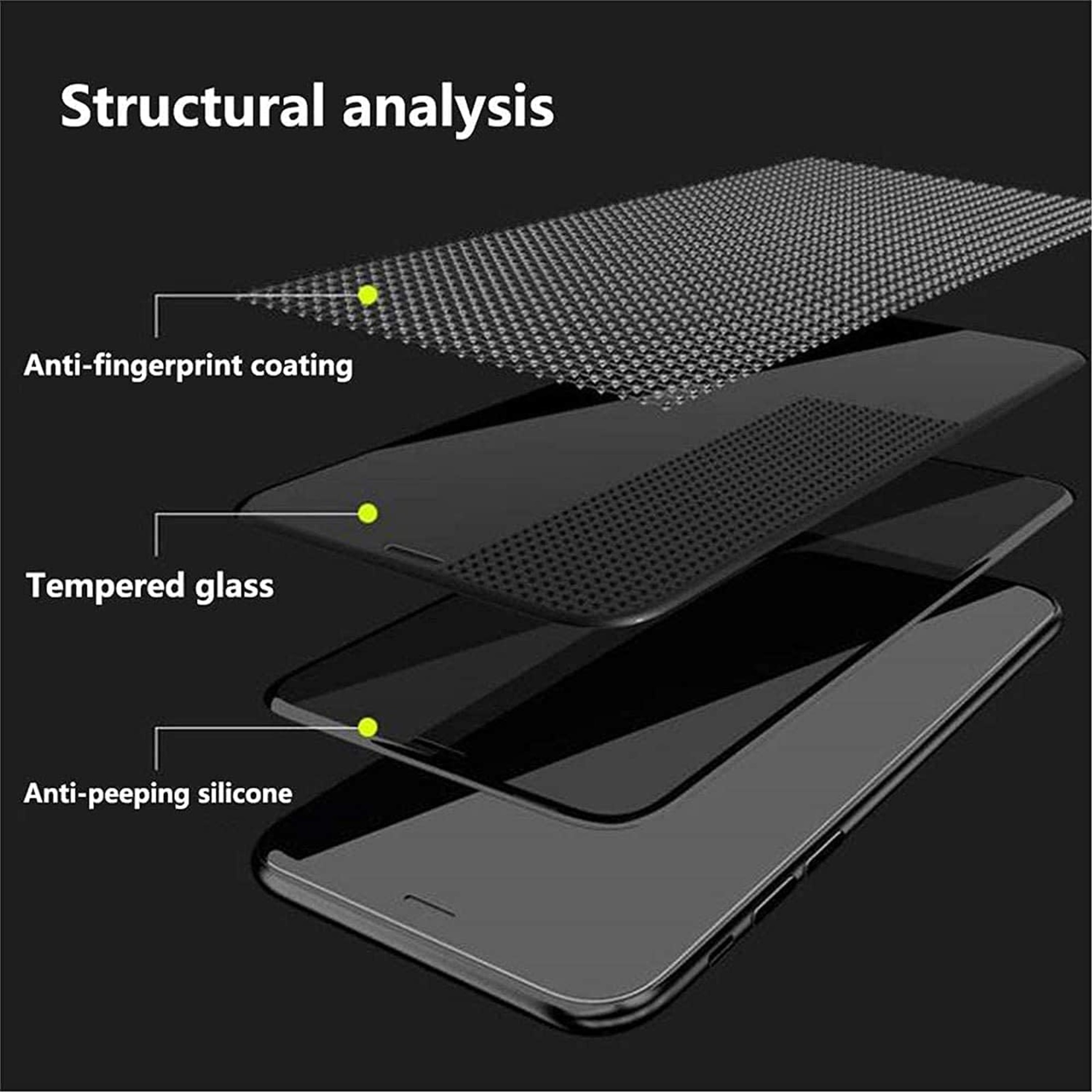 Diagramm, das die Schichten eines Displayschutzes für ein Smartphone zeigt: Anti-Fingerabdruck, gehärtetes Glas, Silikon.