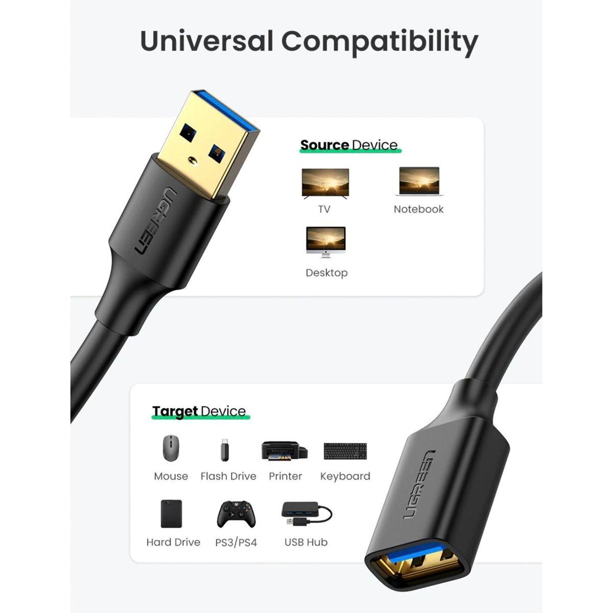 Ein UGREEN USB-Kabel mit USB-A- und USB-C-Anschlüssen, das kompatible Geräte zeigt.