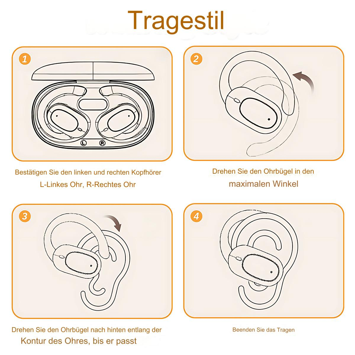 Diagramm zur Verwendung von Ohrhörern mit Ohrbügeln in vier Schritten.