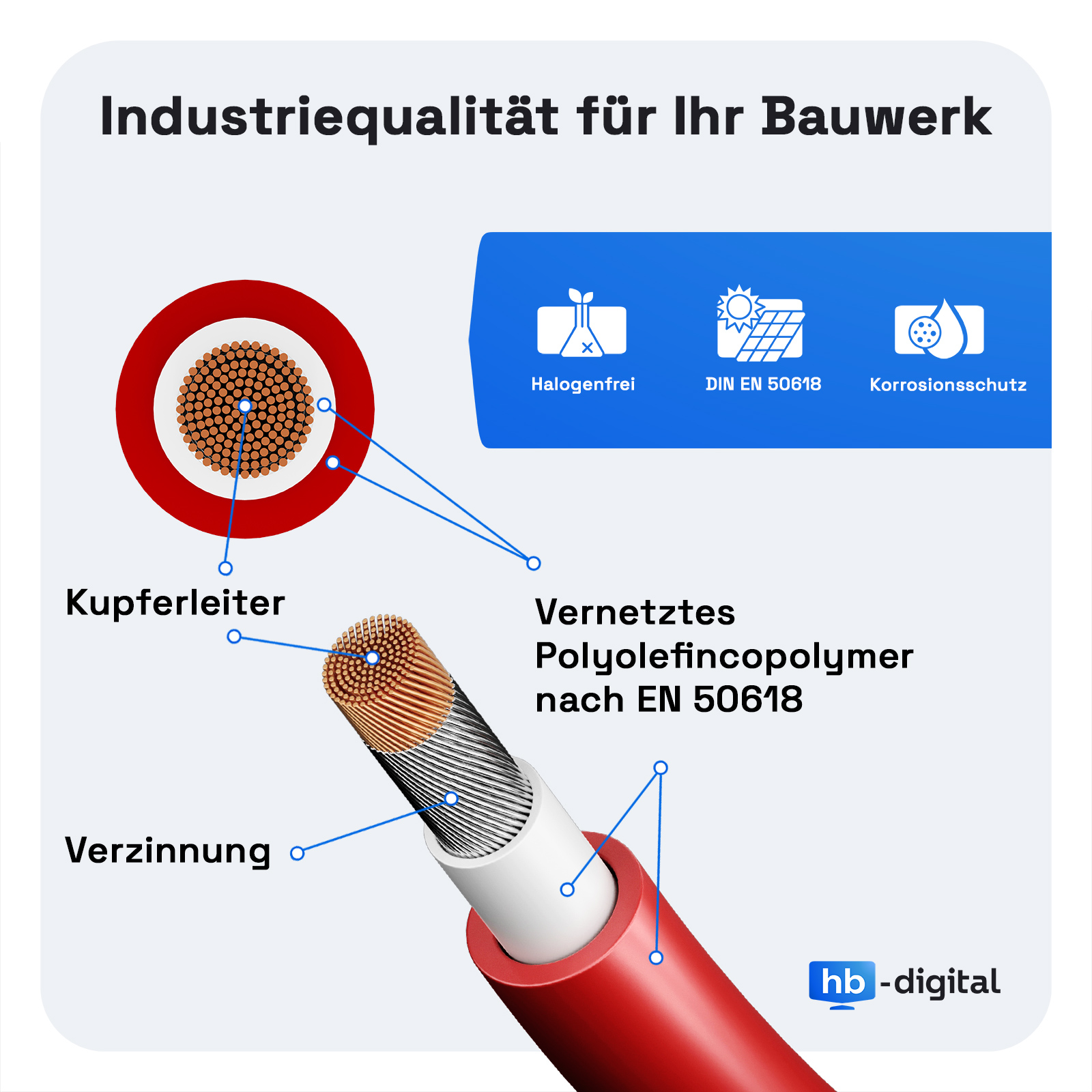 Schnitt eines roten Kabels mit Kupferdrähten, Verzinnung und einer weißen Innenschicht, mit Etiketten.