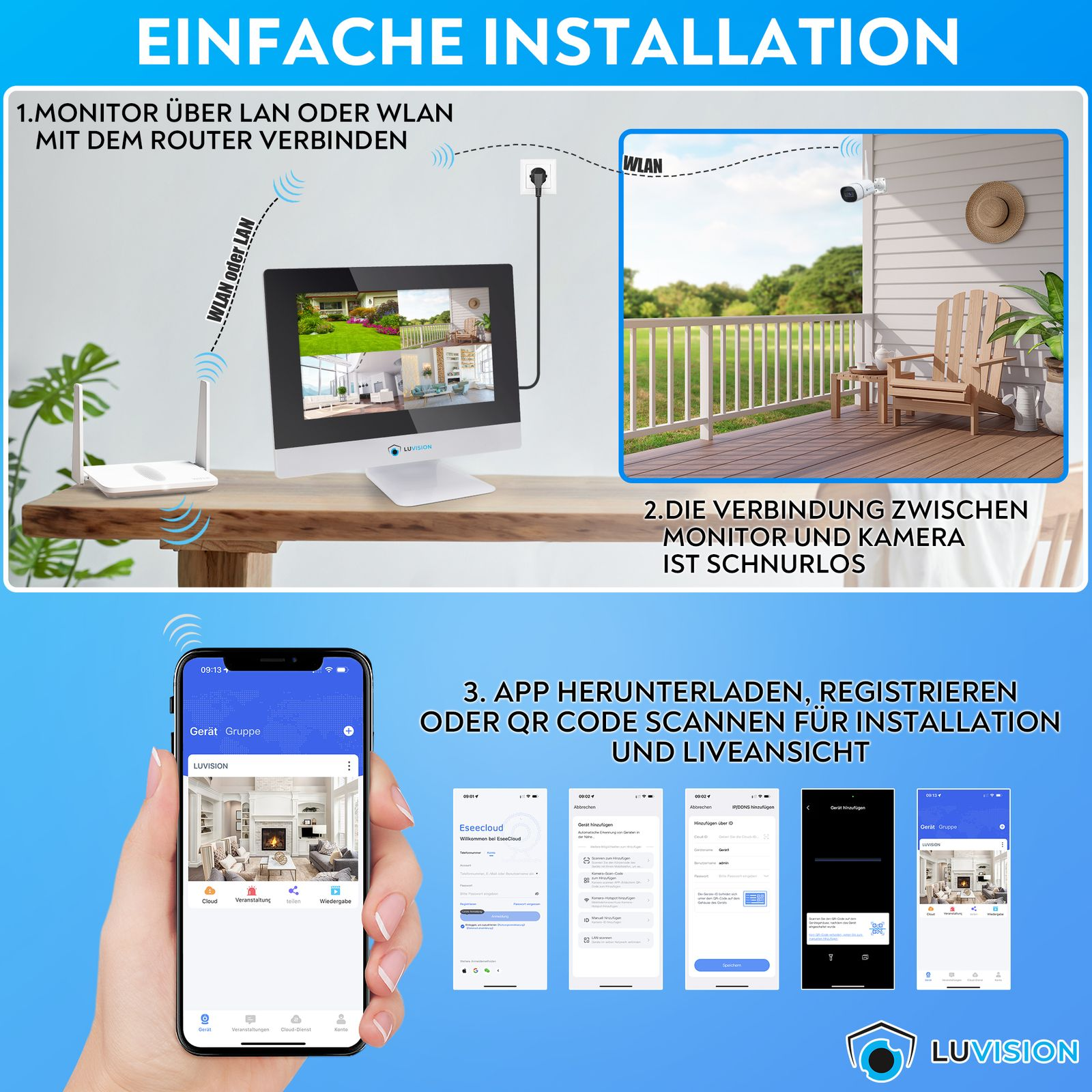 Diagramm, das die Einrichtung eines Überwachungskamerasystems zeigt, mit Monitor, Router und Telefon sowie App-Screenshots.