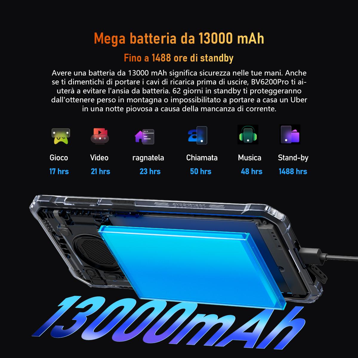 Un telefono con una batteria grande che mostra diversi tempi di utilizzo. Il testo evidenzia la batteria da 13000 mAh.