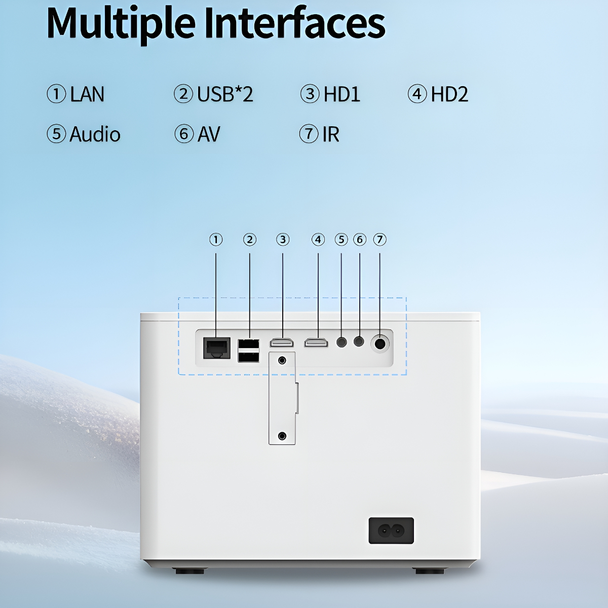 Rückseite eines weißen Geräts mit mehreren Schnittstellen, beschriftet mit LAN, USB, HD, Audio, AV und IR.