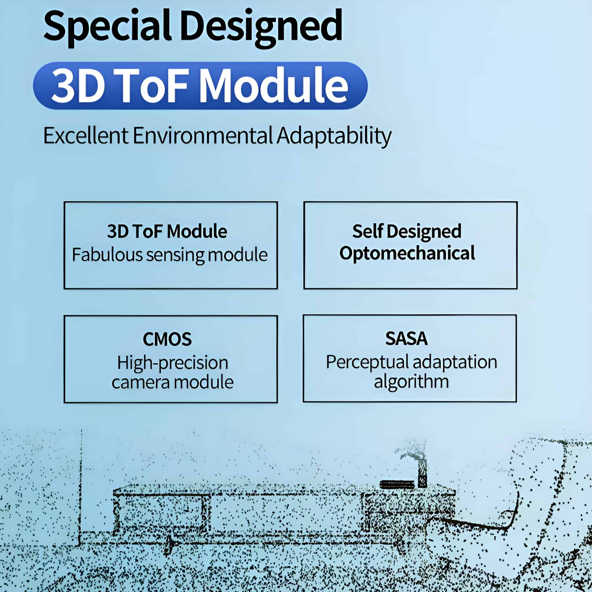 Vier beschriftete Kästchen mit Text zur Beschreibung des 3D ToF-Moduls und seiner Komponenten, auf blauem Hintergrund.