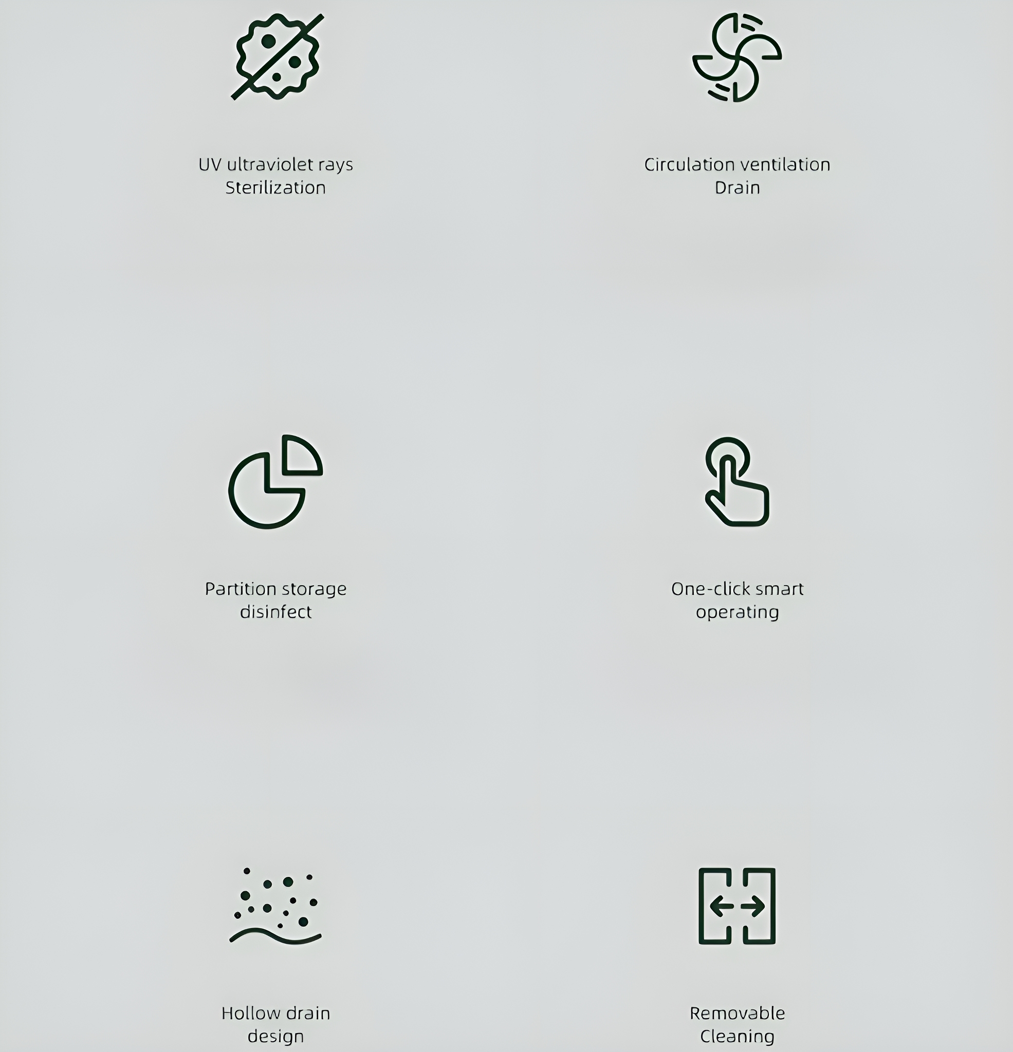 Symbole für UV-Sterilisation, Belüftung, Lagerung, intelligente Bedienung und Reinigung.