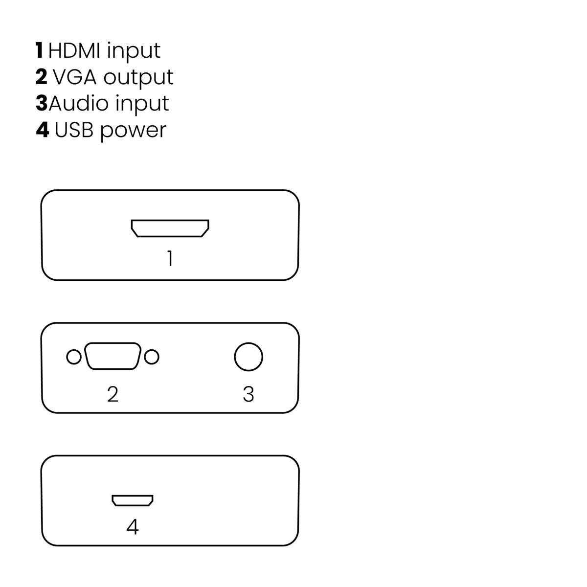 Diagram with four labeled sections: HDMI input, VGA output, Audio input, and USB power.