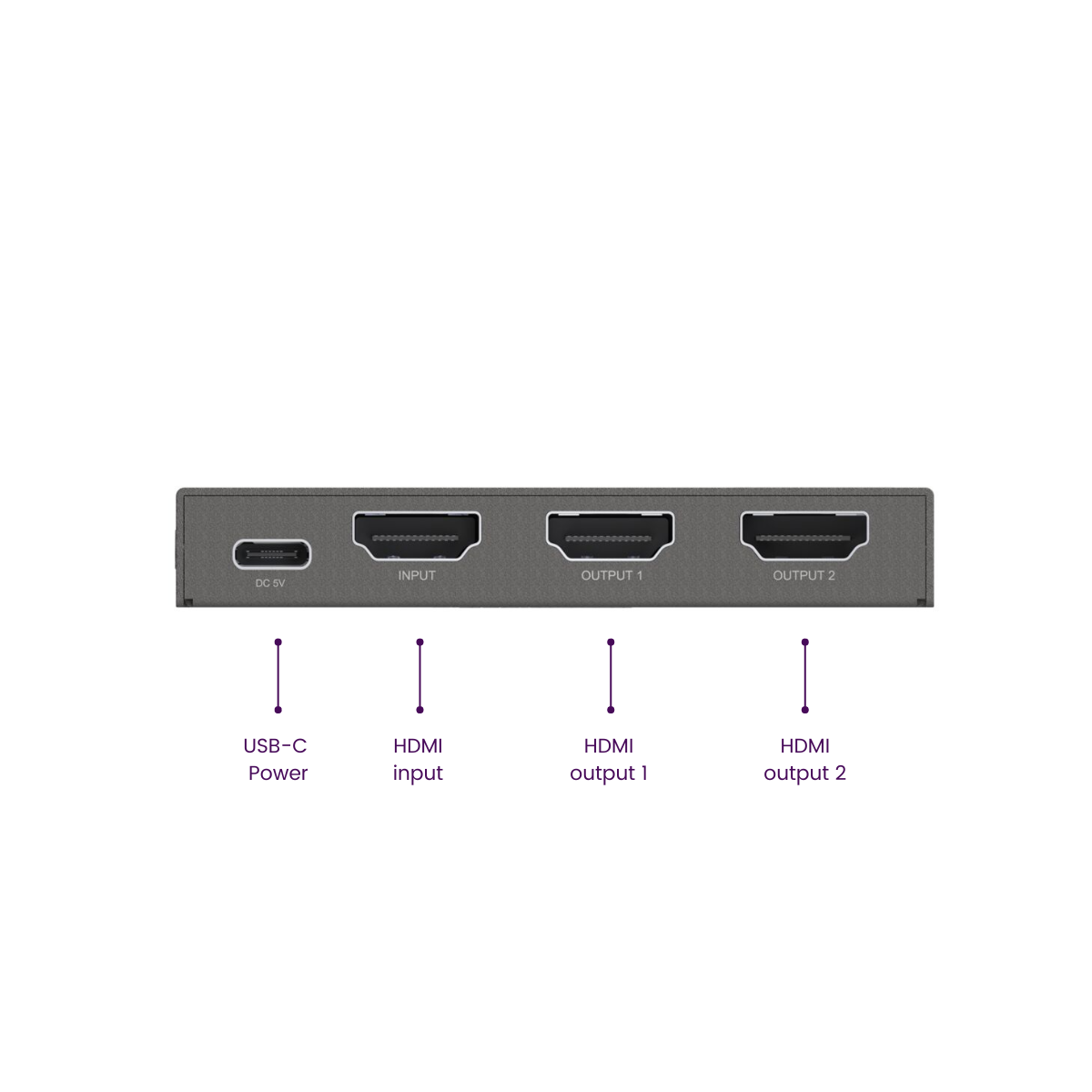 Un séparateur HDMI gris avec ports: USB-C Power, entrée HDMI et deux sorties.