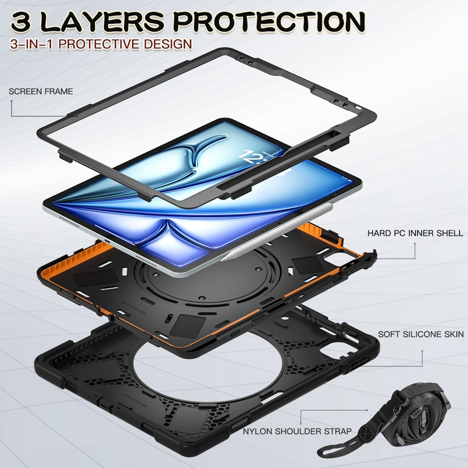 Diagramm eines Tablet-Gehäuses mit 3 Schichten: Bildschirmrahmen, harter Innenschale und weicher Silikonhaut.