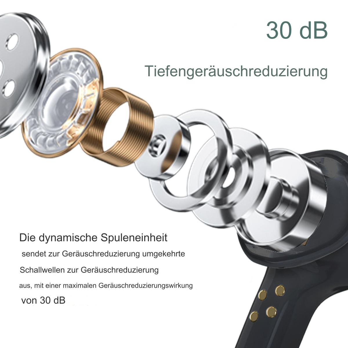 Explosionszeichnung der Ohrhörerkomponenten. Text über Geräuschreduzierung und dynamische Spuleneinheit.
