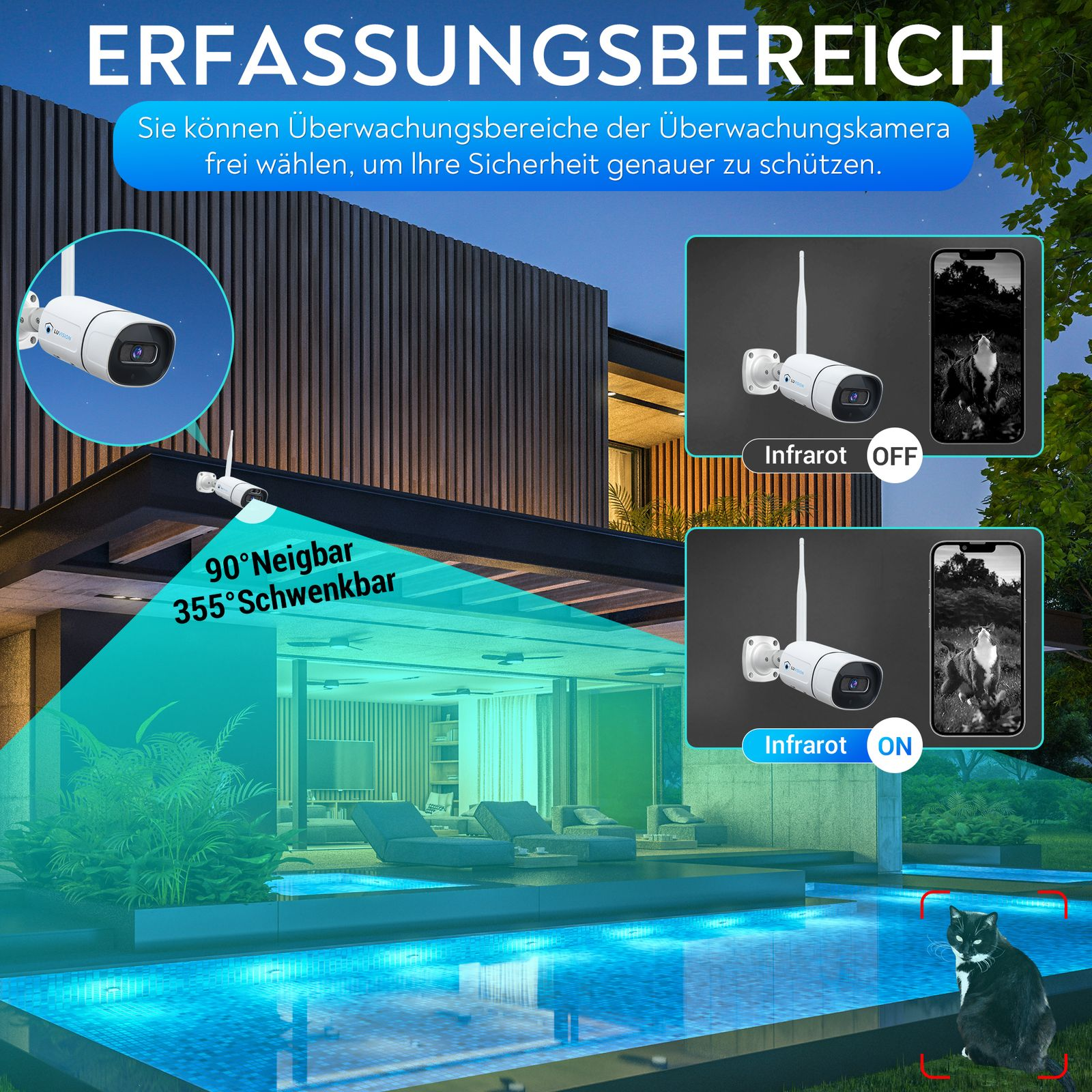 Überwachungskamera mit Infrarot-Ein/Aus-Optionen, die eine Katze in der Nähe eines Pools und Diagramme zeigt.