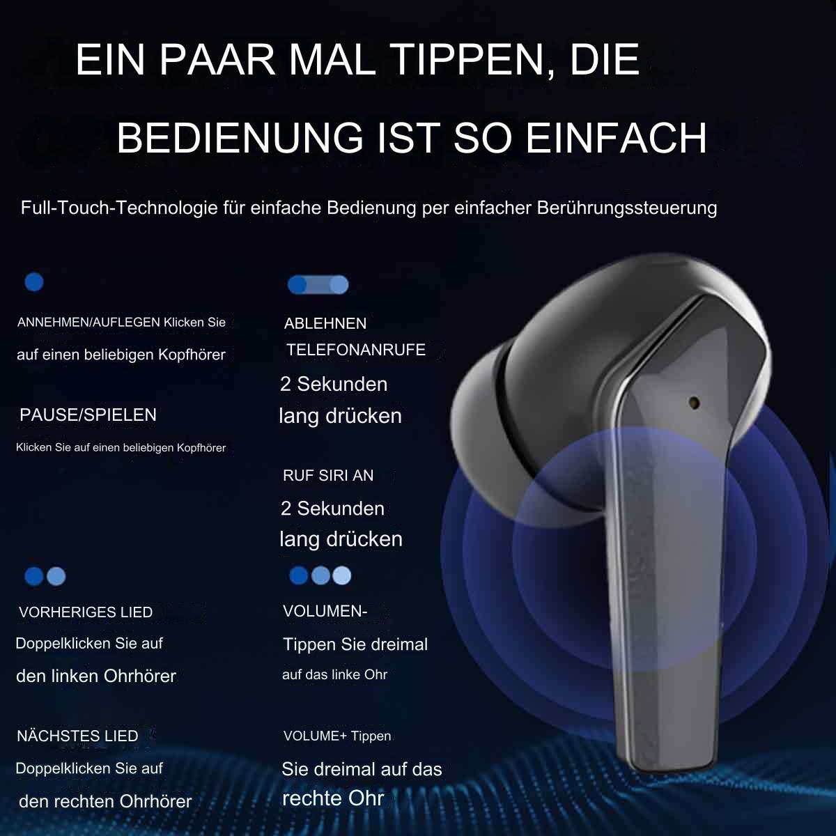 Diagramm zur Verwendung von Ohrhörern, einschließlich Text zu Tasten und Funktionen.