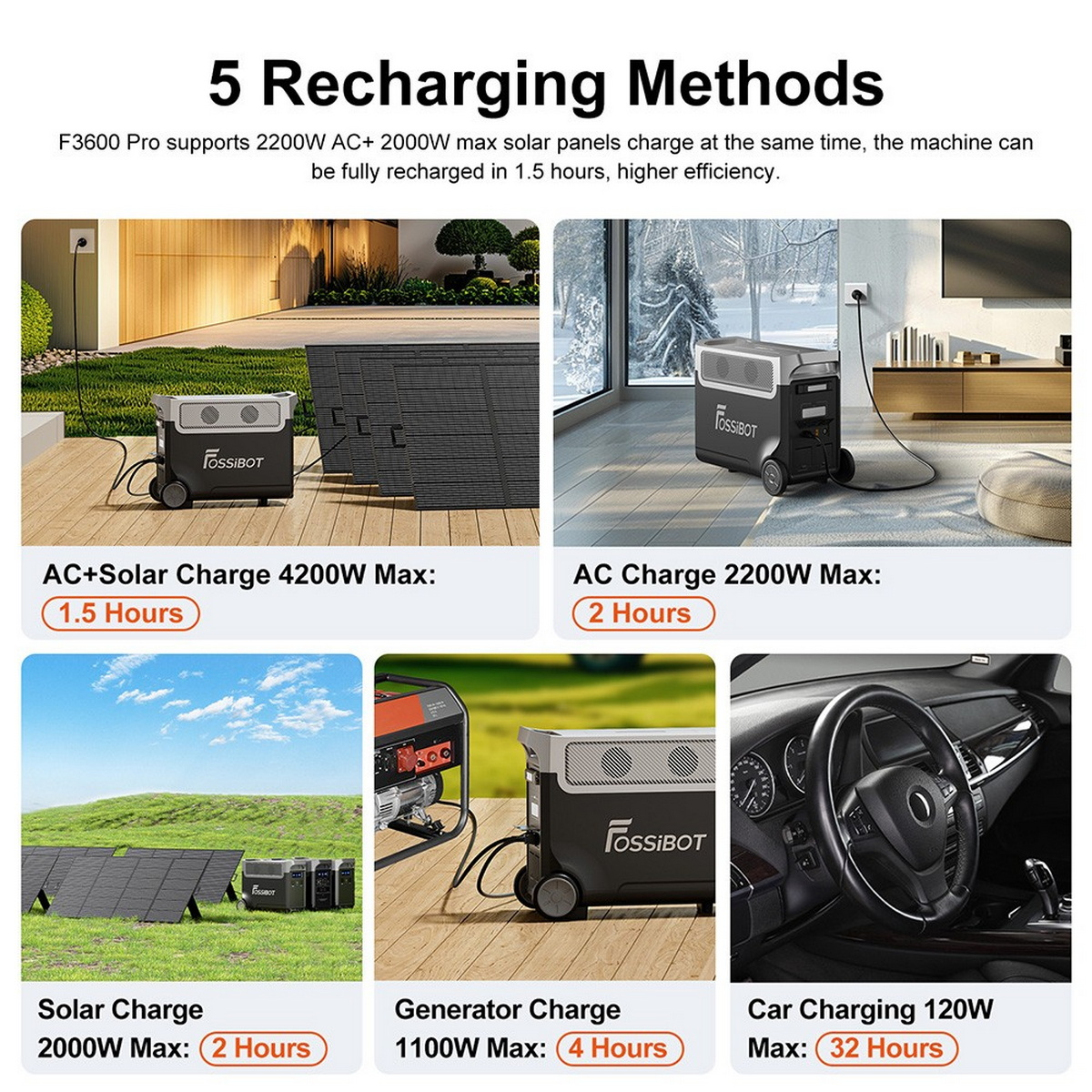 Schemat z 5 metodami ładowania dla Fossibot F3600 Pro. Obejmuje ładowanie AC, solarne i samochodowe.