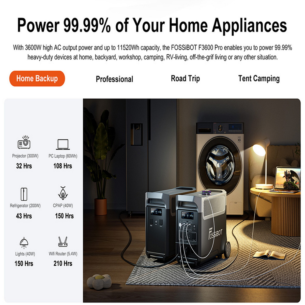 Elektrownia z urządzeniami. Pokazuje projektor, laptopa, lodówkę i router Wi-Fi.