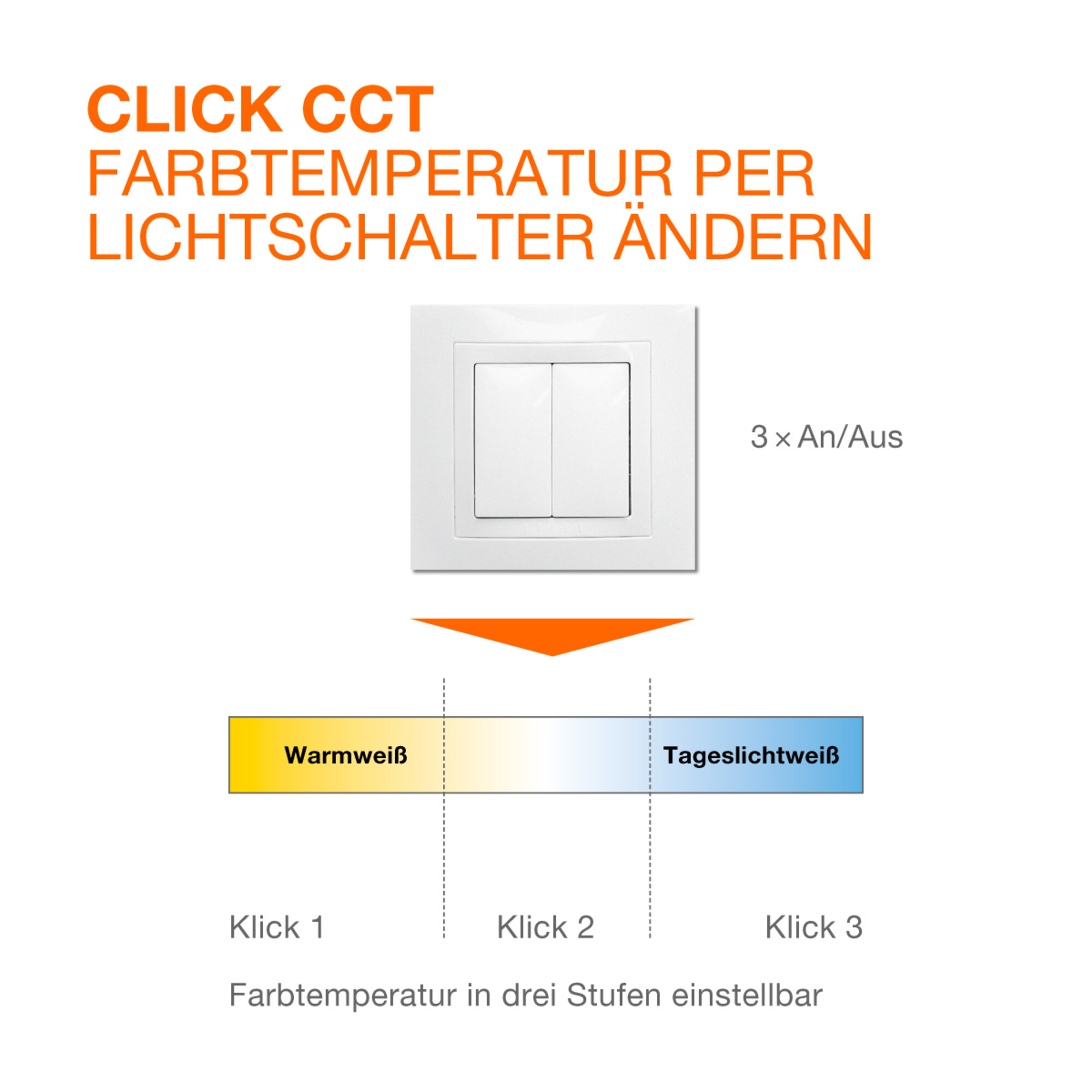 Weißer Lichtschalter mit drei Stufen zur Farbtemperatureinstellung. Text auf Deutsch.