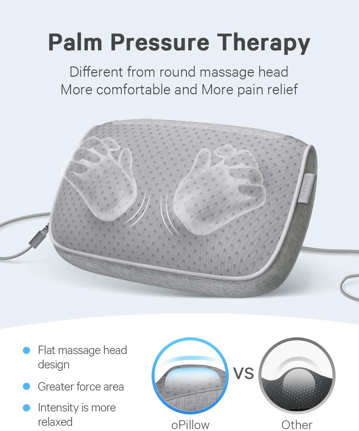 Ein graues Palm-Drucktherapie-Kissen, mit Diagrammen, die es mit einem anderen Kissentyp vergleichen.