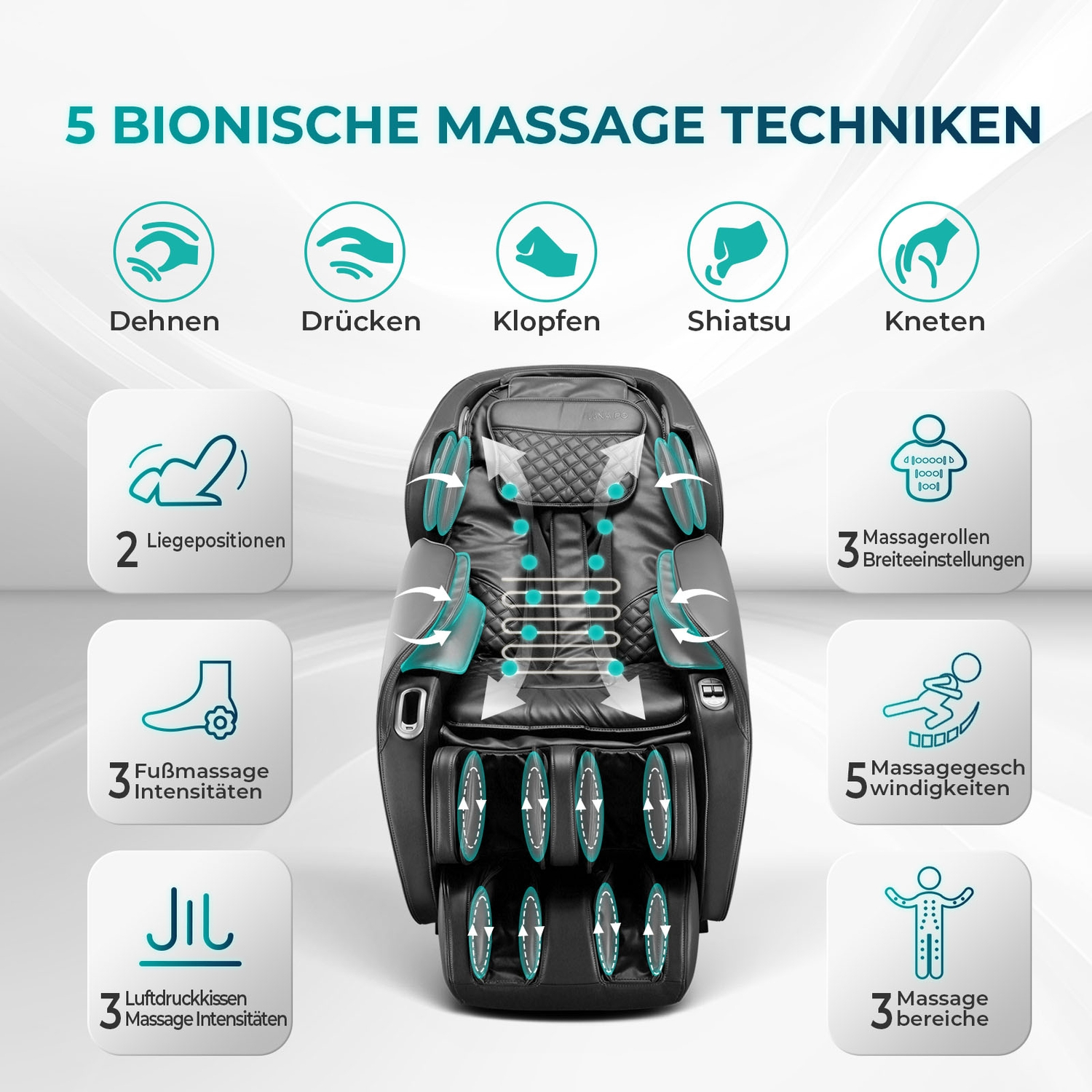 Infografik eines Massagestuhls mit 5 Techniken, 2 Positionen, 3 Intensitäten und weiteren Funktionen.