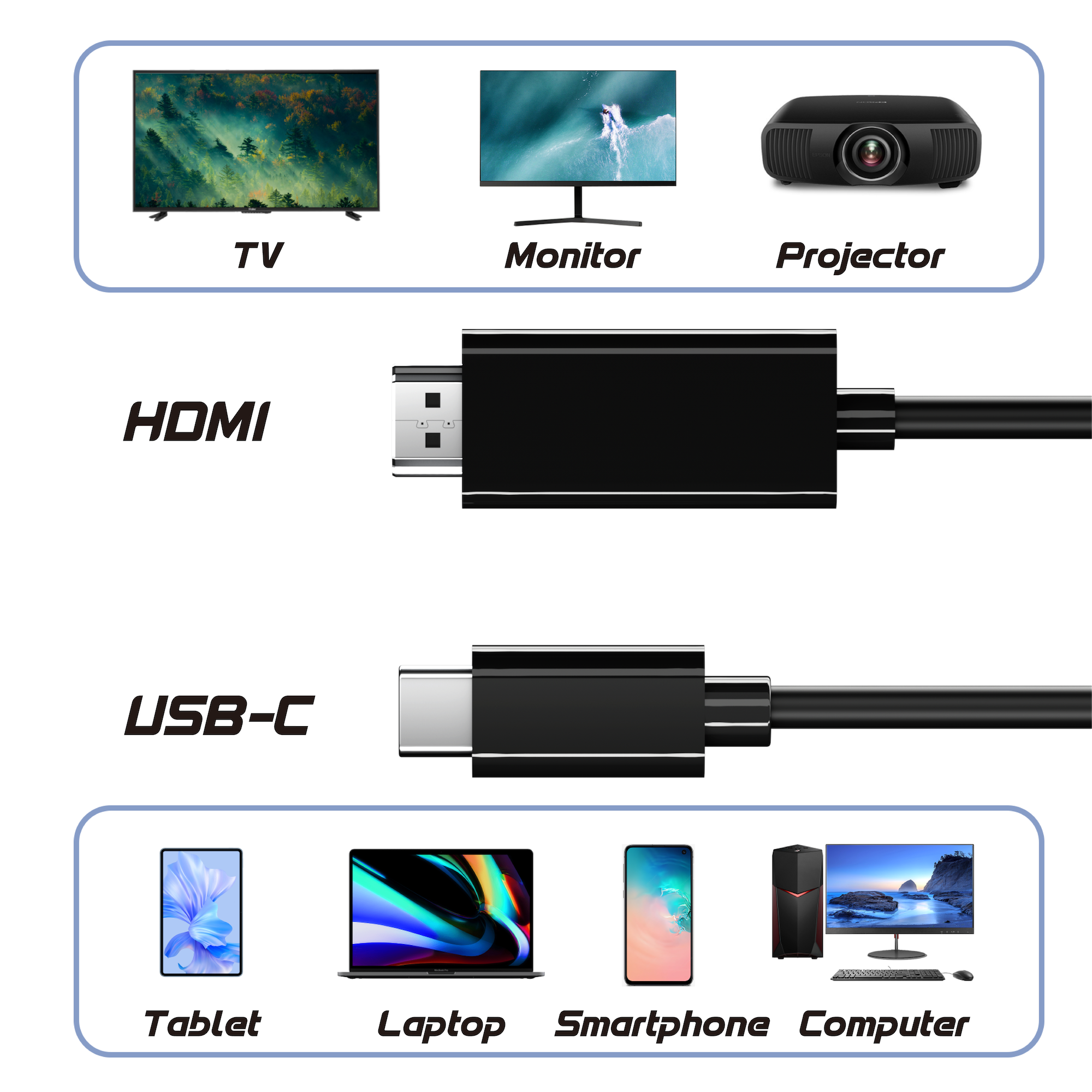 HDMI- en USB-C-kabels met diagrammen van de aangesloten apparaten: tv, monitor, projector, tablet, laptop, smartphone.