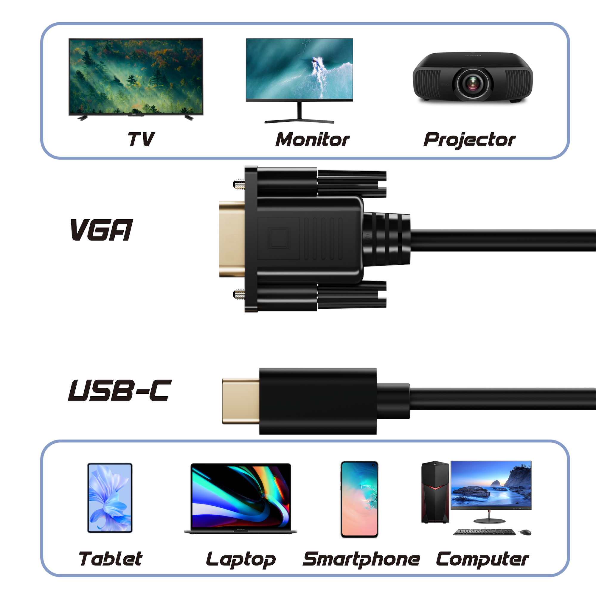 Diagram met tv, monitor, projector en USB-C- en VGA-kabels die op apparaten zijn aangesloten.