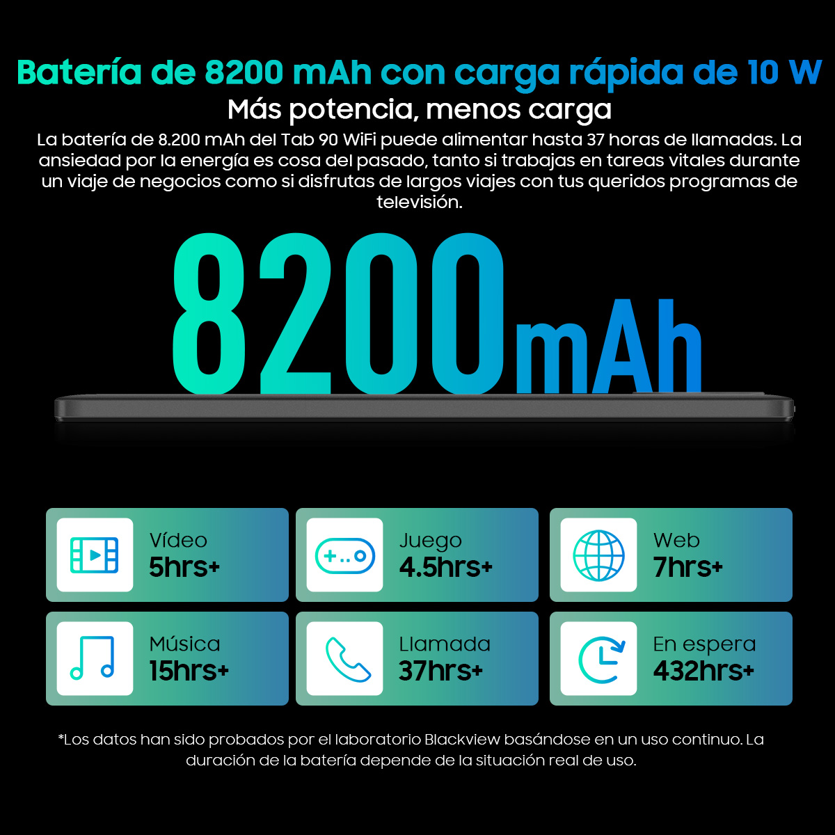 Infografía que muestra datos de duración de la batería para una tableta, incluyendo vídeo, juegos, música, llamadas y tiempo de espera.