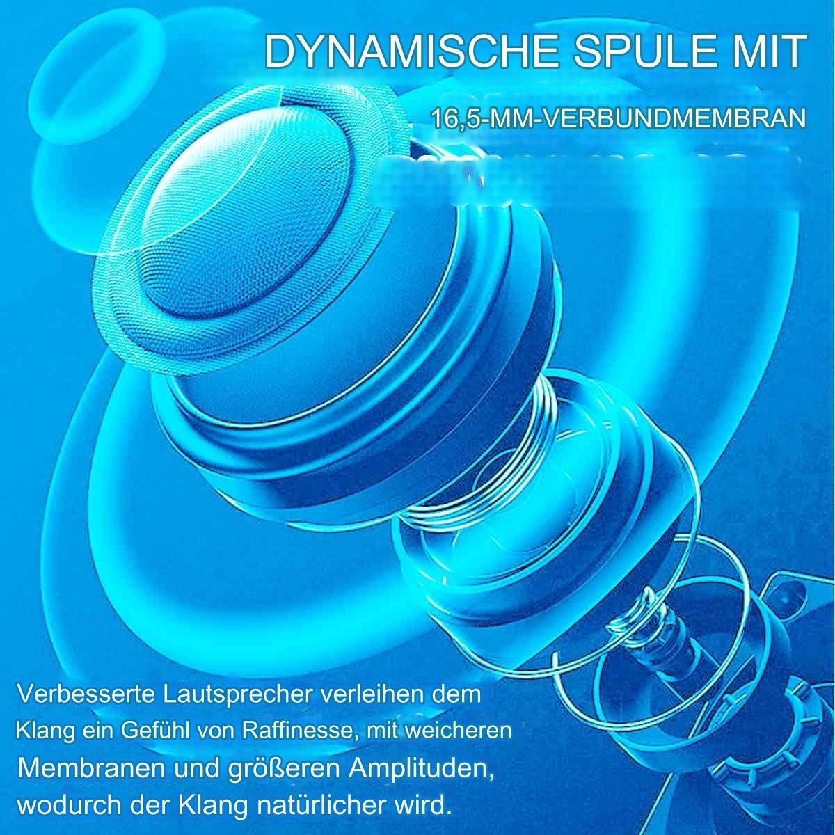 Abstraktes Bild von blauen Schallwellen mit Text auf Deutsch, mit blauem Hintergrund.