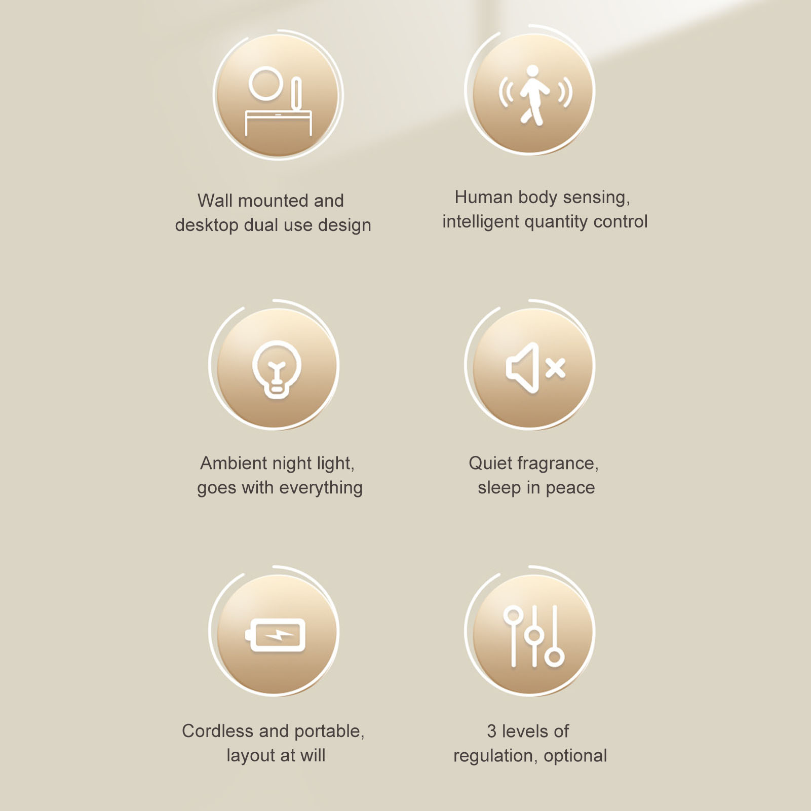 Symbole beschreiben Produktmerkmale: Wand-/Schreibtischdesign, menschliche Körpererkennung, Umgebungslicht, ruhiger Duft, kabellos und Regulierung.