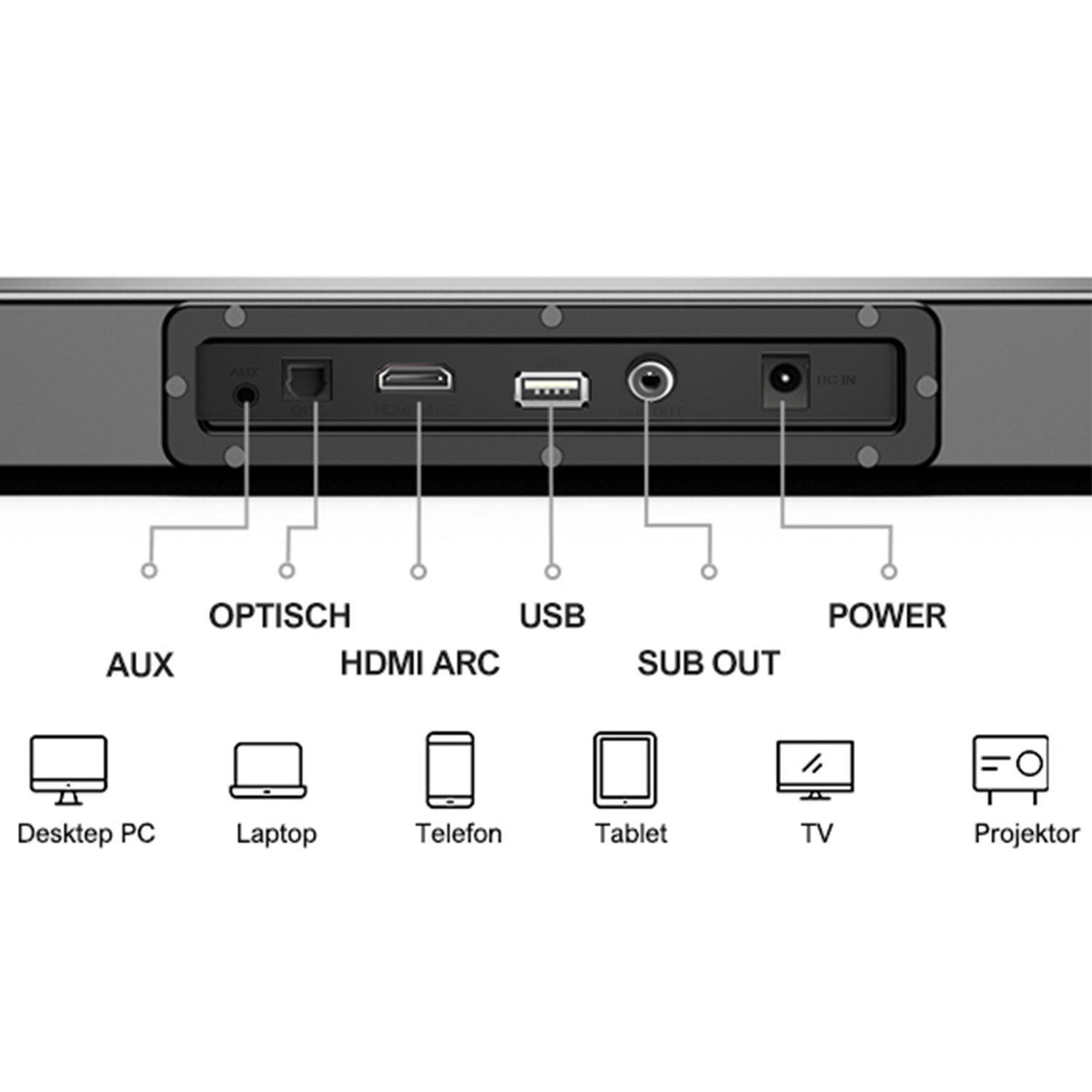Rückseite einer Soundbar mit Anschlüssen: AUX, Optisch, USB, HDMI und Power.