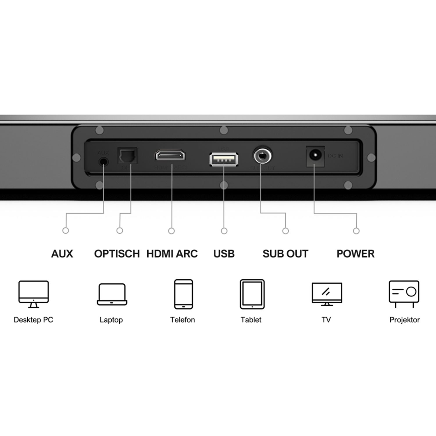Rückansicht einer Soundbar mit verschiedenen beschrifteten Eingangsanschlüssen.