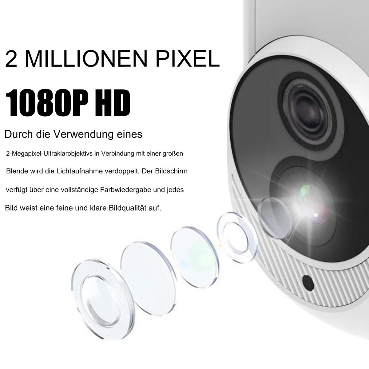 Nahaufnahme einer Überwachungskamera und ihrer Linsen. Text: 2 Millionen Pixel und 1080P HD.