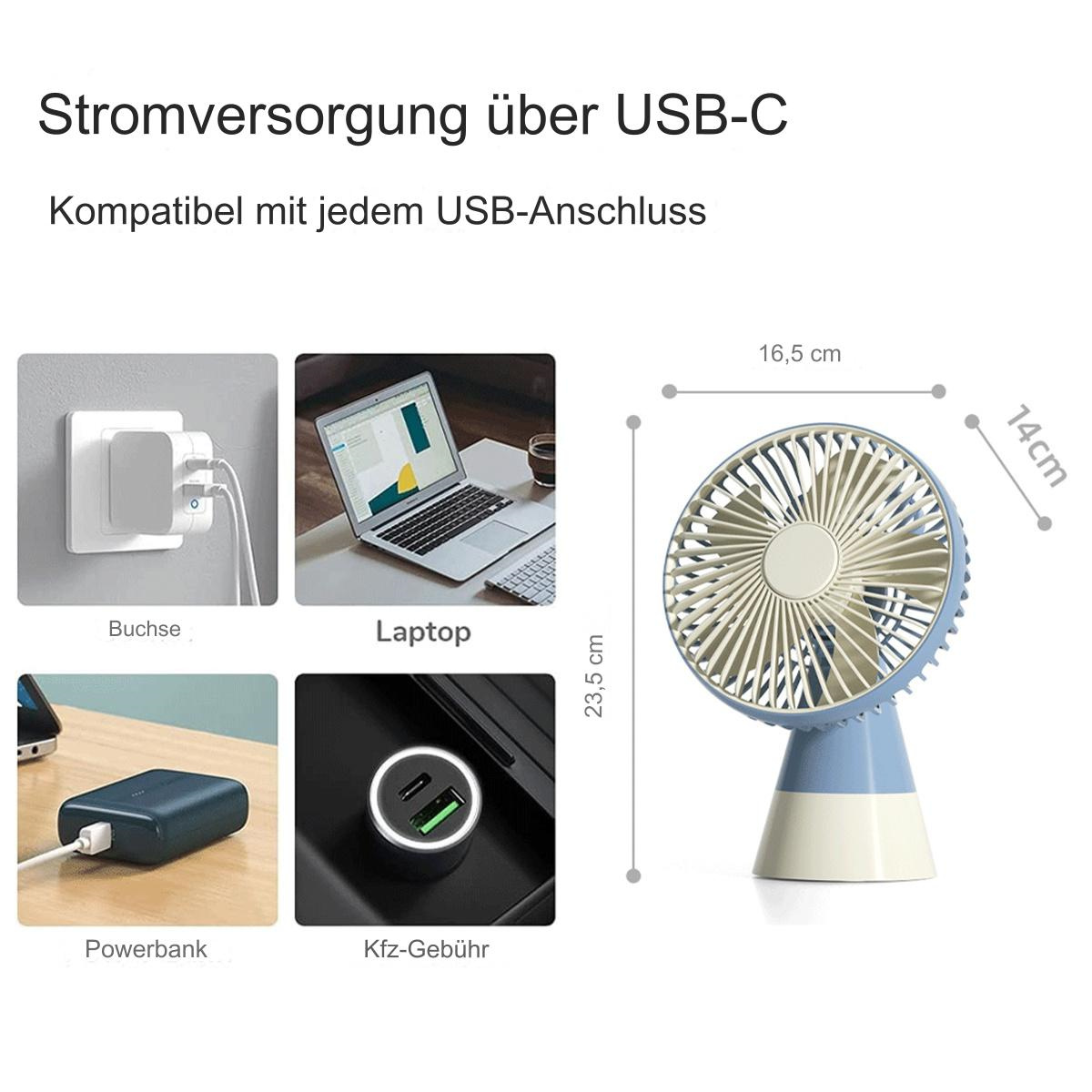 Ein kleiner Ventilator mit blauem Sockel und weißen Flügeln, mit Bildern von Stromquellen.