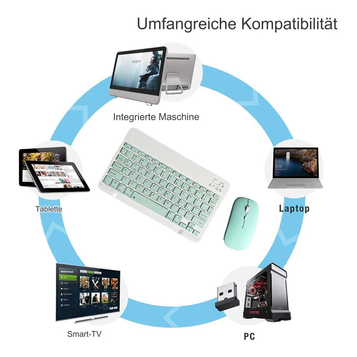 Diagramm einer Tastatur, Maus und Monitor, und anderer Geräte, gekennzeichnet für Kompatibilität.