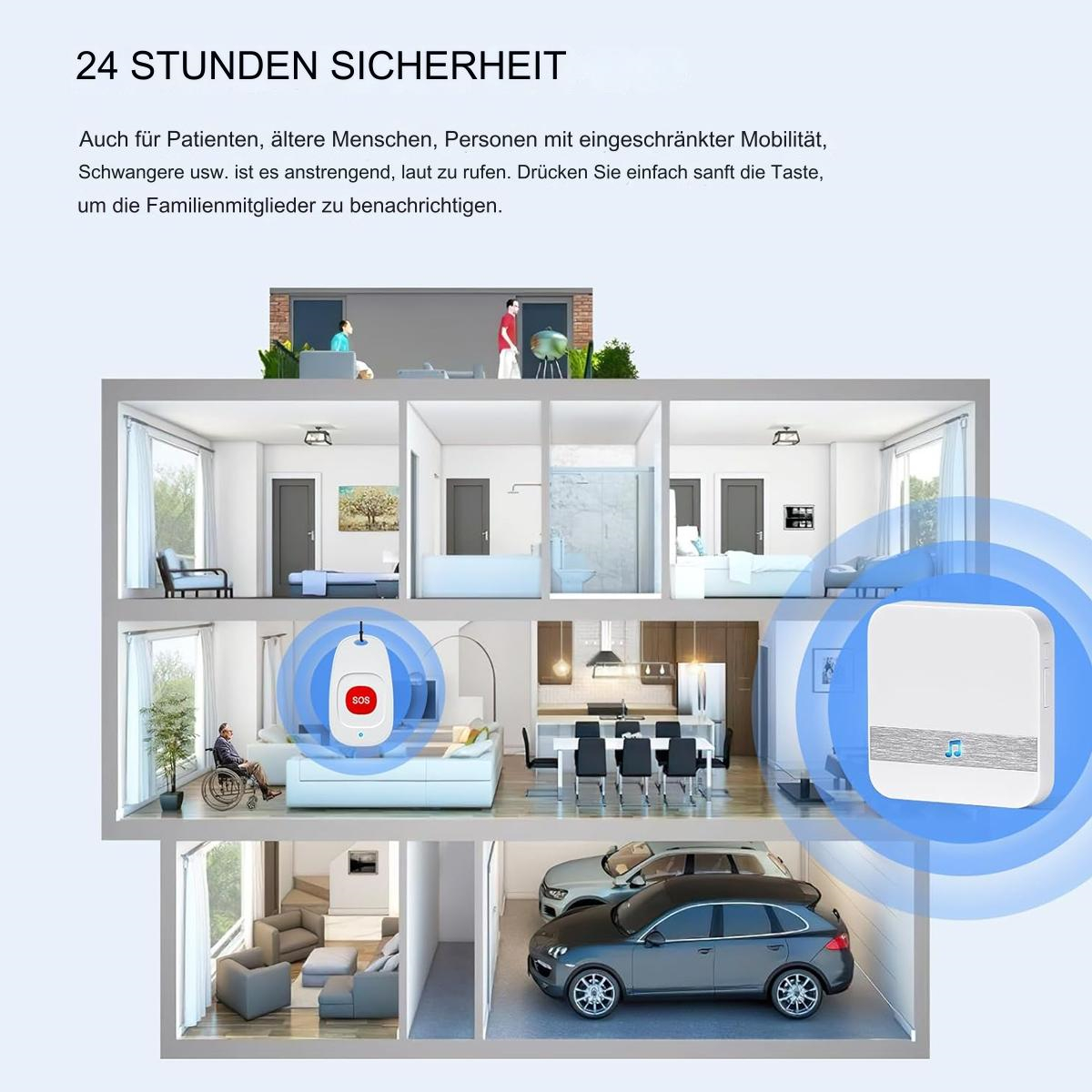 Ein Diagramm, das die Haussicherheit veranschaulicht. Ein medizinischer Alarmknopf, ein Hausschnitt und ein Auto in einer Garage.