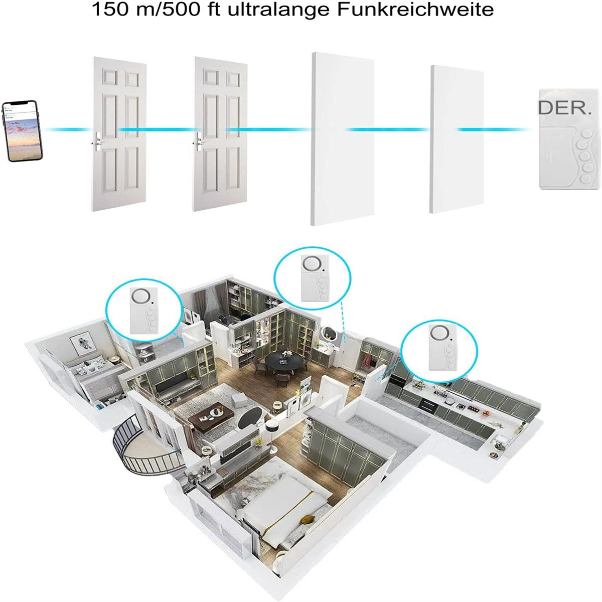 Diagramm, das ein Smart-Home-Setup mit Telefon, Türen und Fernbedienungen zeigt.