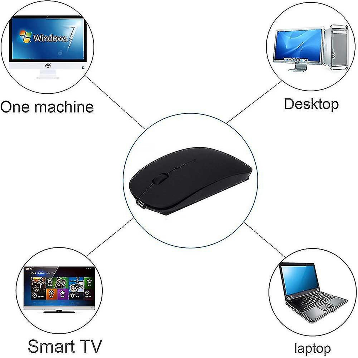 Diagramm, das eine Maus zeigt, die mit einem Computer, Desktop, Laptop und Smart-TV verbunden ist.